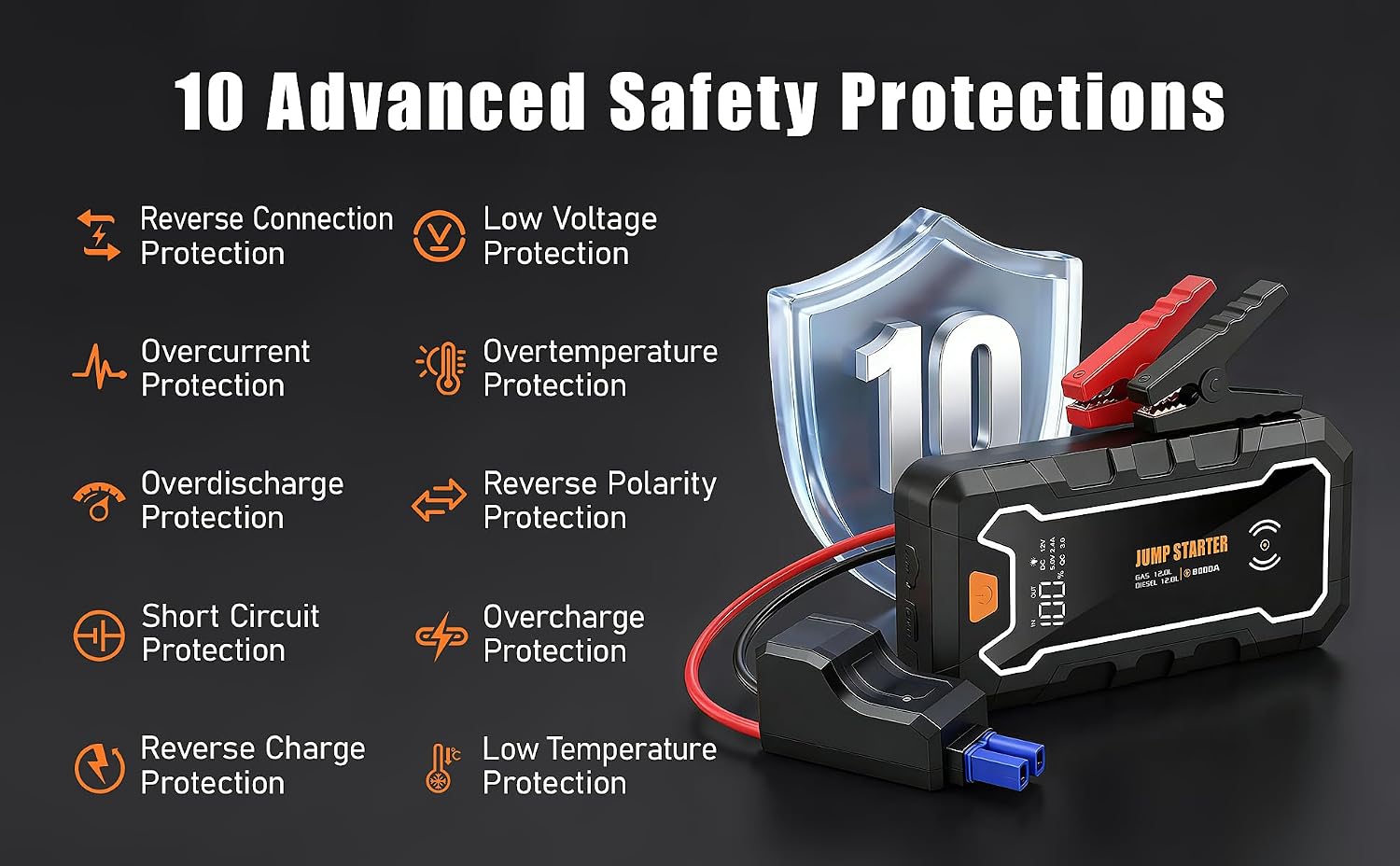 Cros 3500A Car Battery Jump Starter, 24000mAh Battery Booster Pack with Wireless Charger, 12V Portable Jump Box Jumper Starter for Up to 9.0L Gas & 7.0L Diesel Engines, Power Bank & LED Flashlight