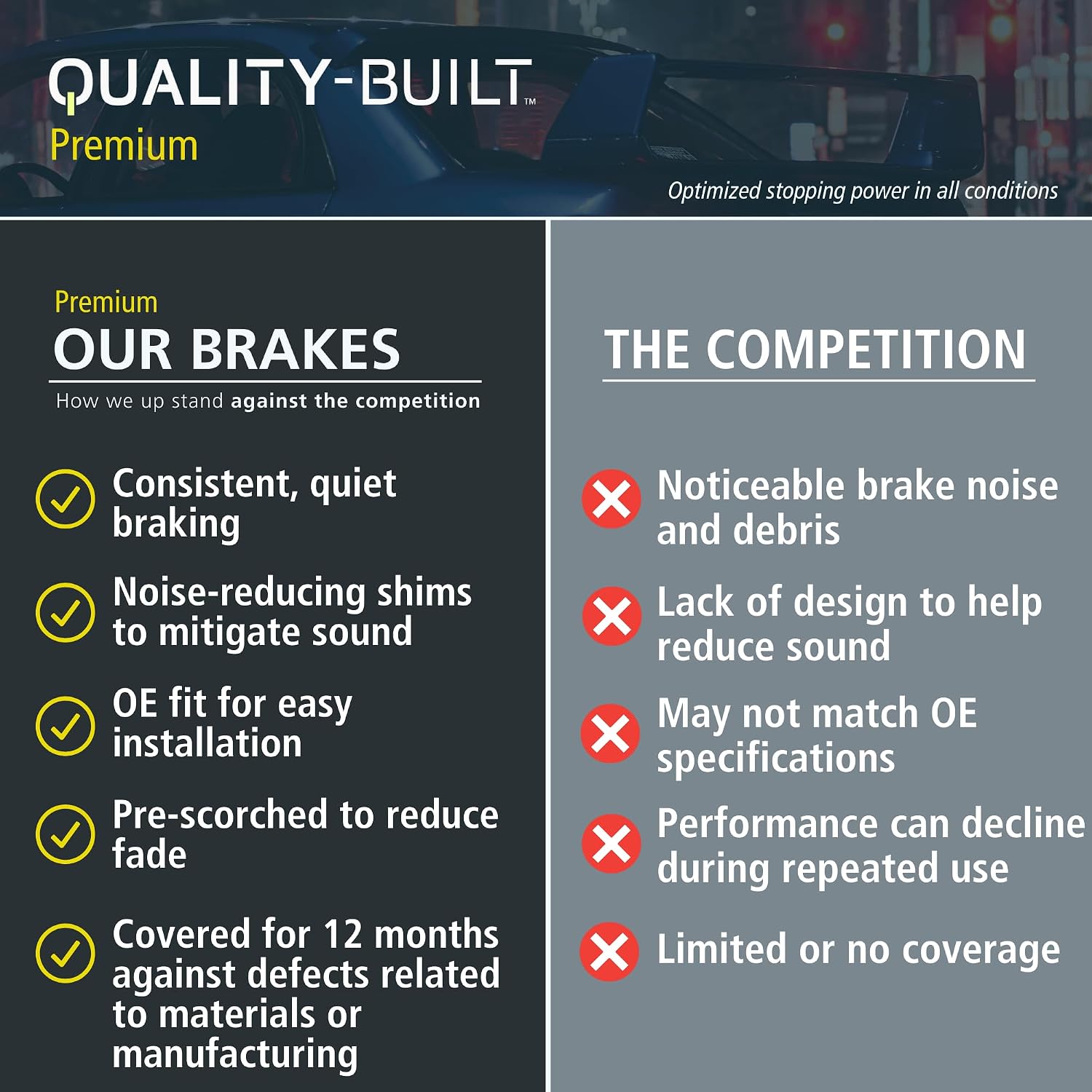 QUALITY-BUILT Rear Ceramic Brake Pads, Premium 1001-1921C, Compatible with 2016-2022 Chevrolet Malibu